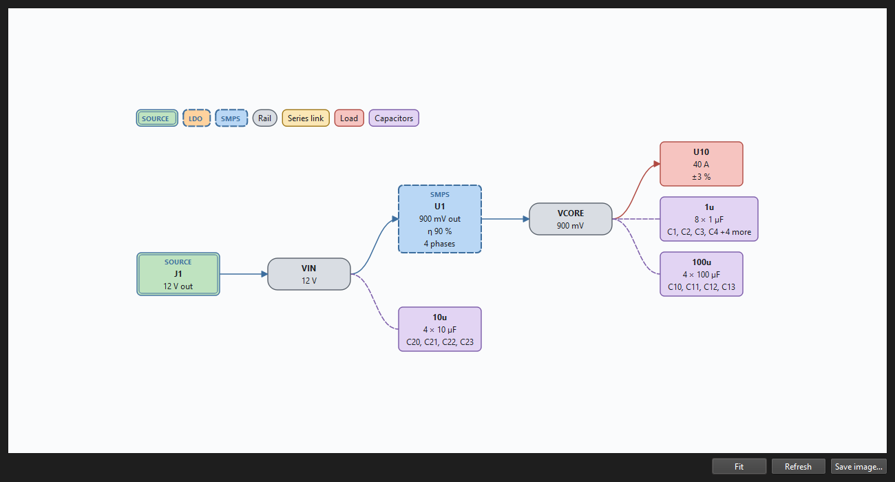 Power tree block diagram of the multiphase buck example