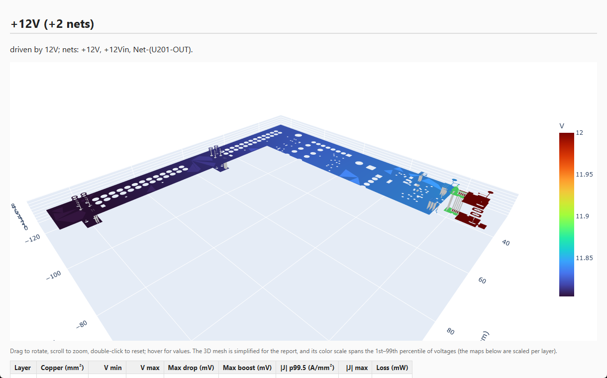 HTML report 3D view