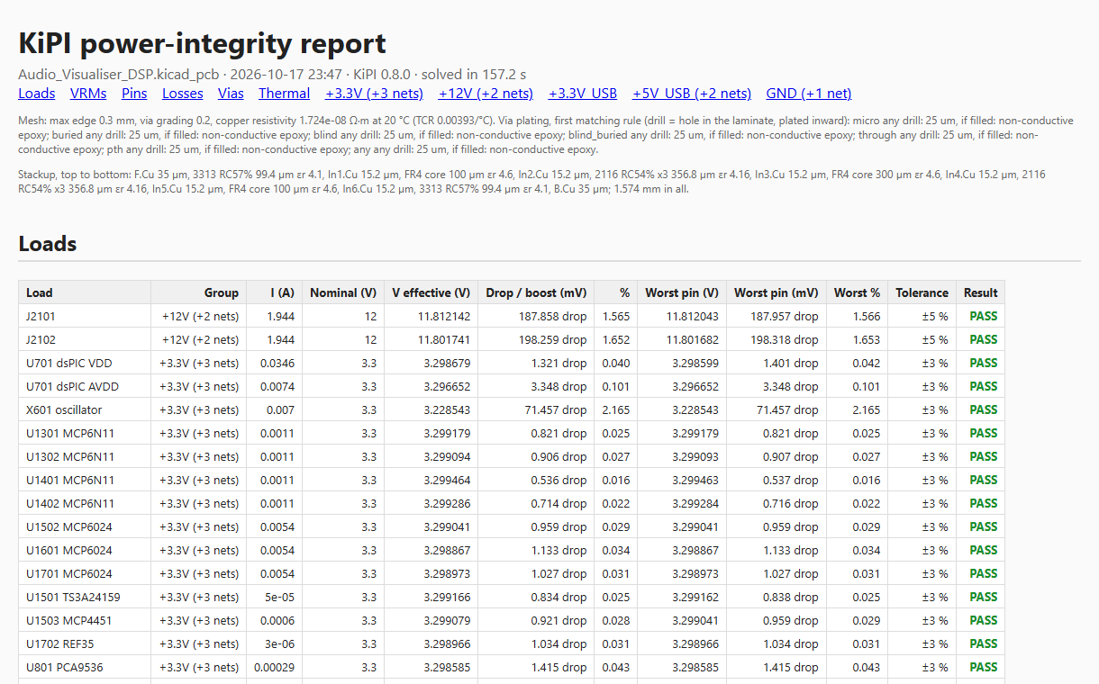 HTML report tables
